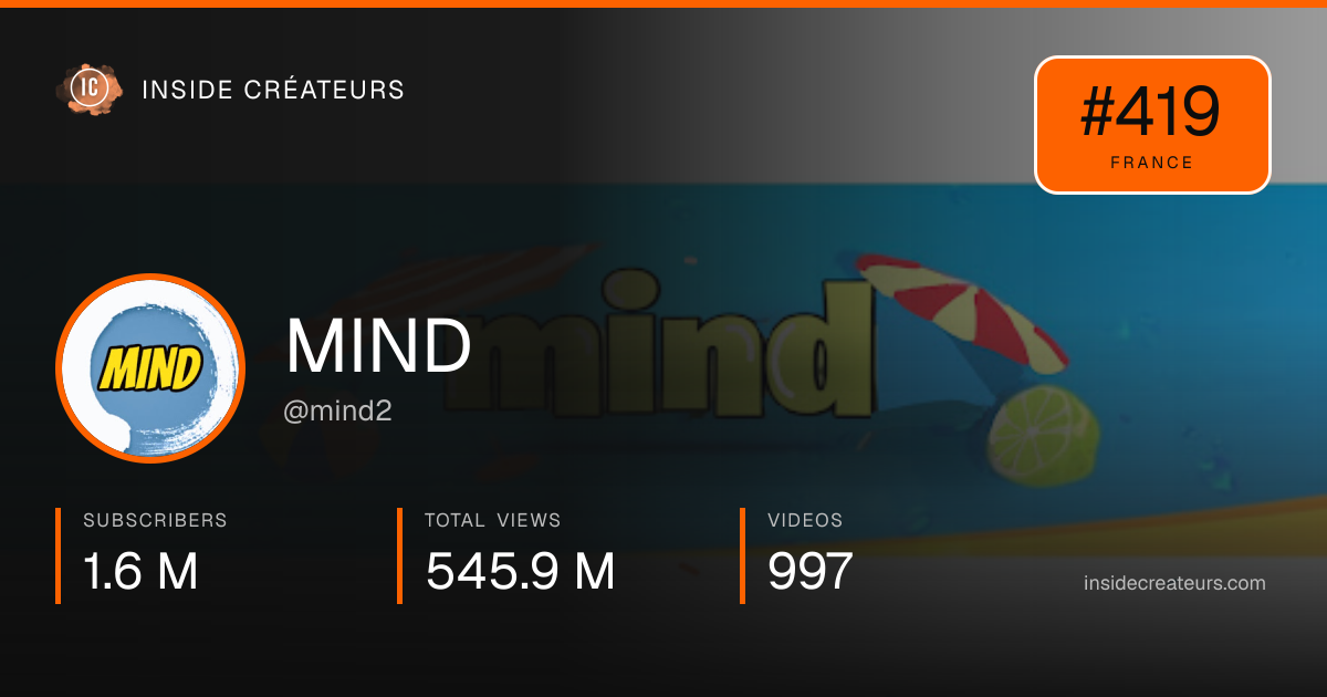 MIND stats card