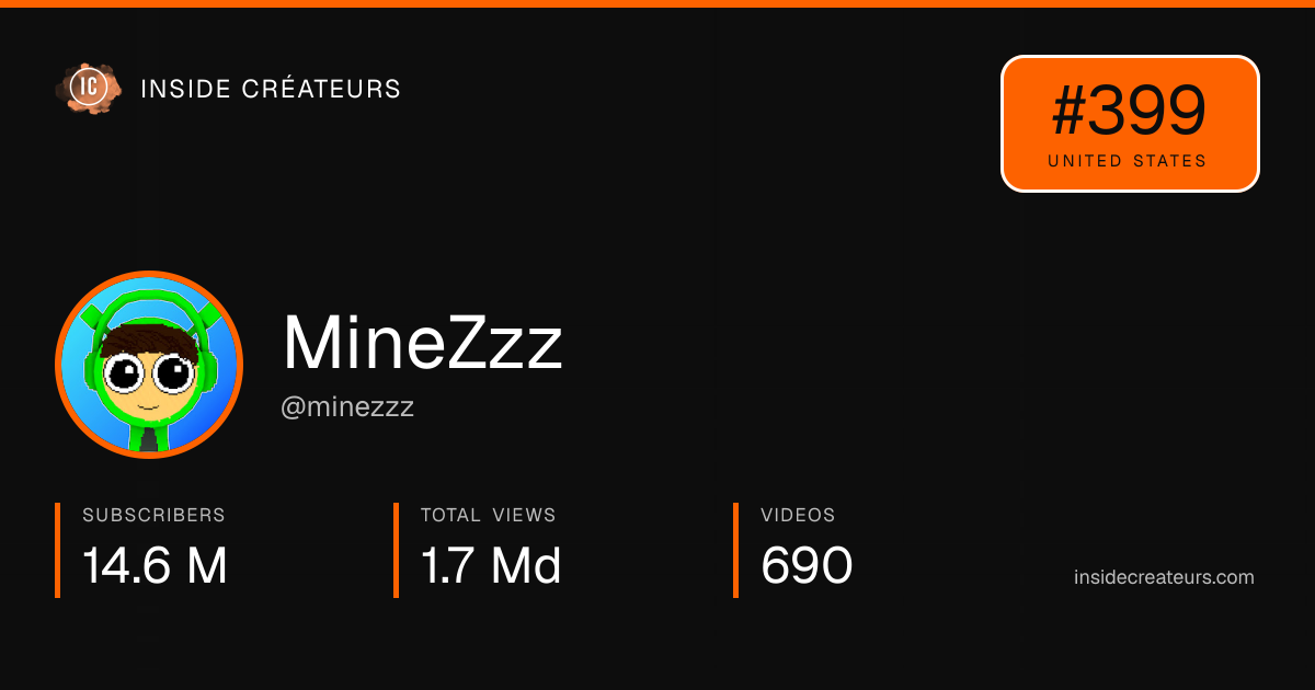 MineZzz stats card