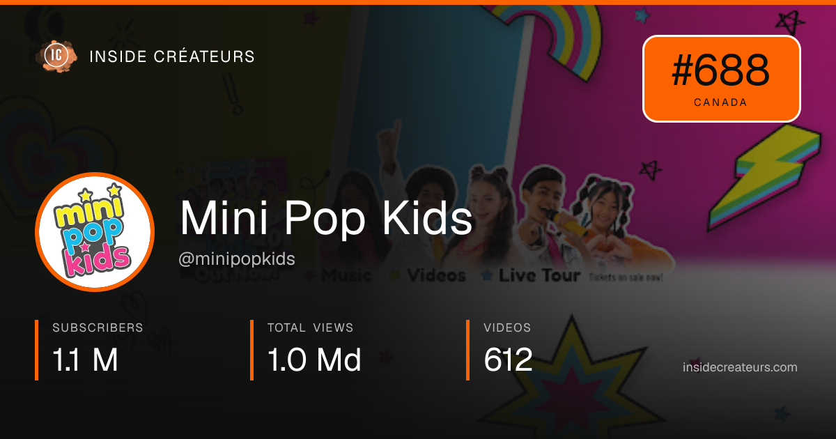Mini Pop Kids stats card