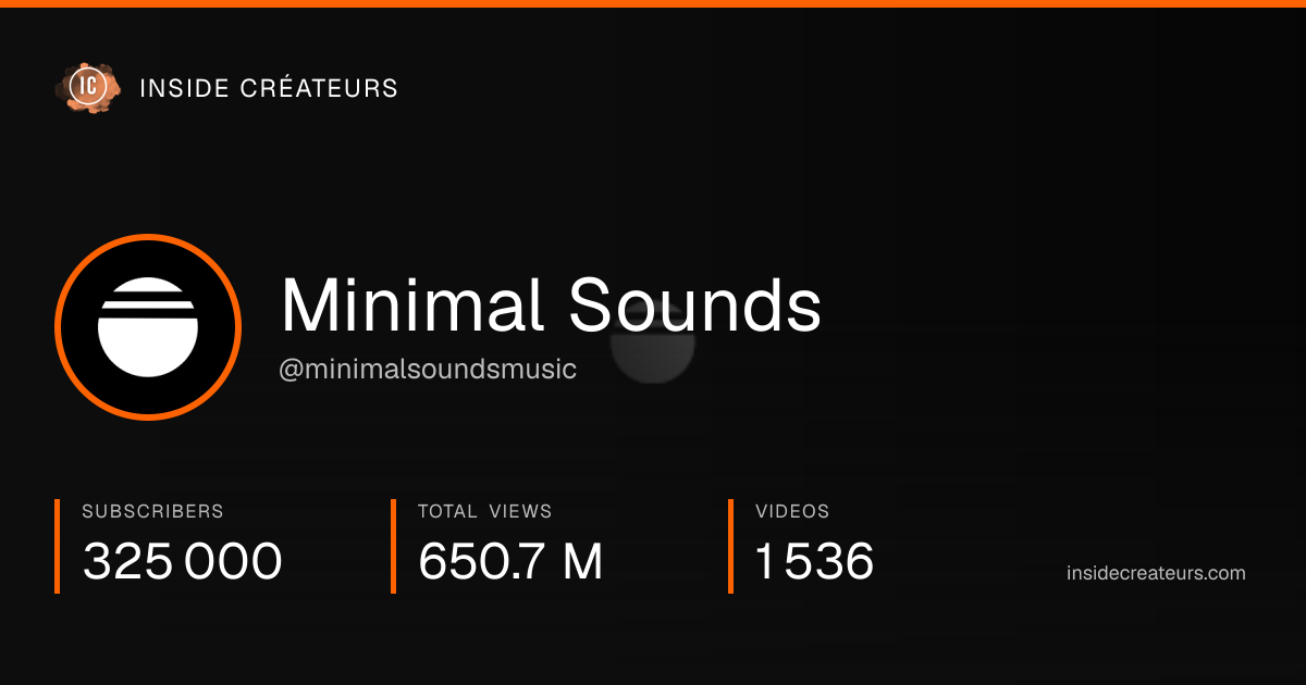 Minimal Sounds stats card