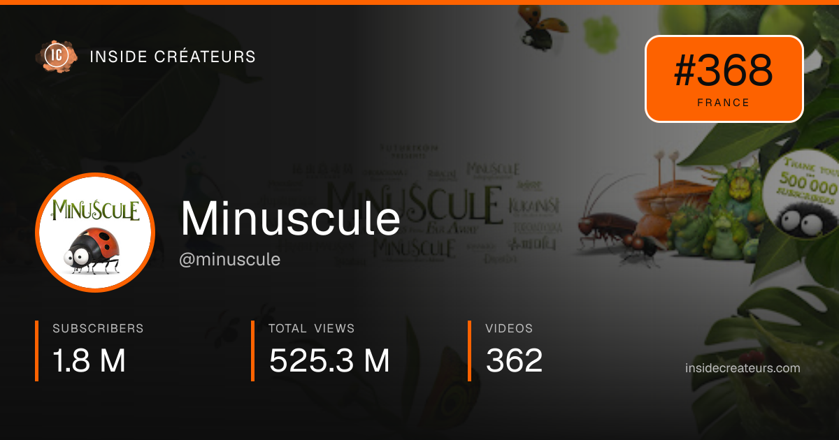 Minuscule stats card