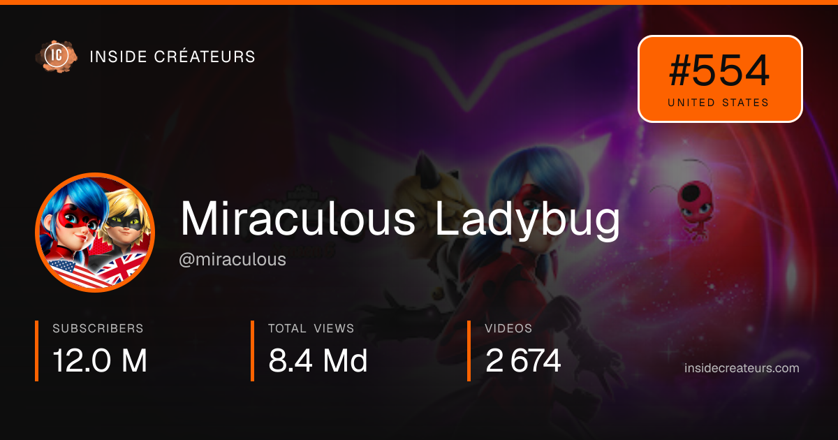 Miraculous Ladybug stats card