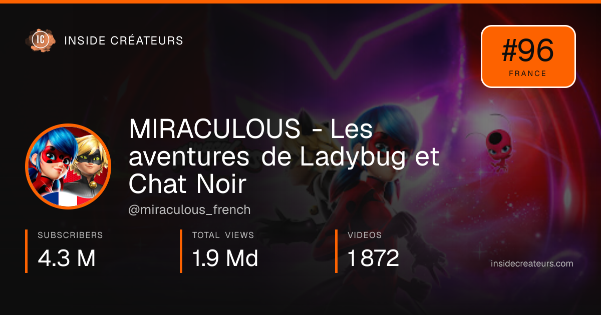 MIRACULOUS - Les aventures de Ladybug et Chat Noir stats card
