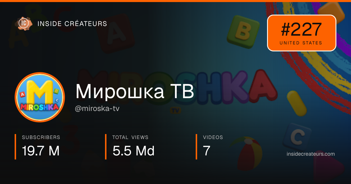 Мирошка ТВ stats card