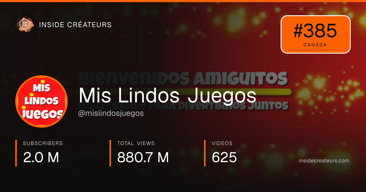 Mis Lindos Juegos stats card
