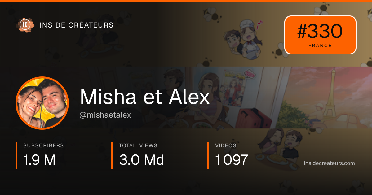 Misha et Alex stats card