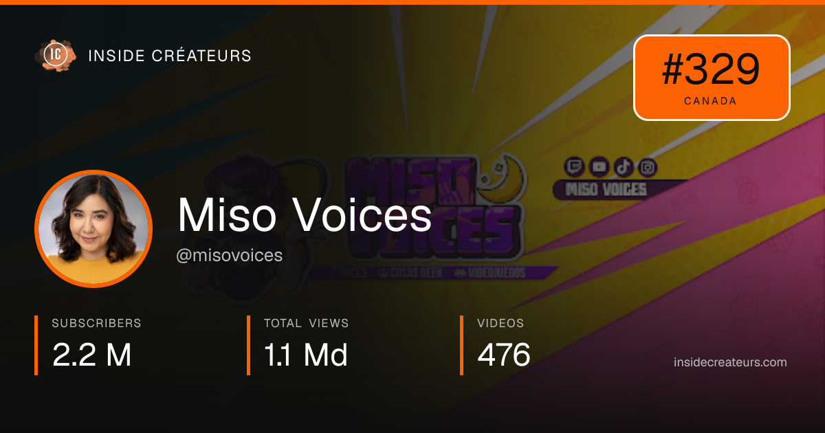 Miso Voices stats card