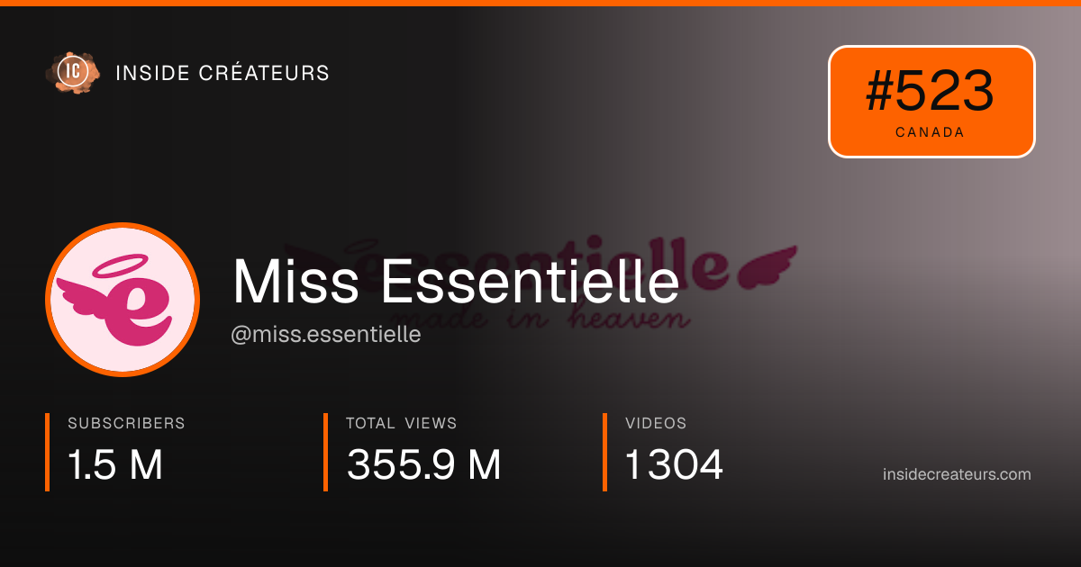 Miss Essentielle stats card