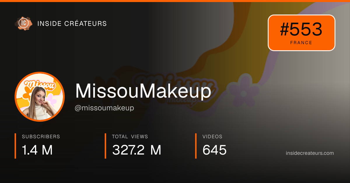 MissouMakeup stats card