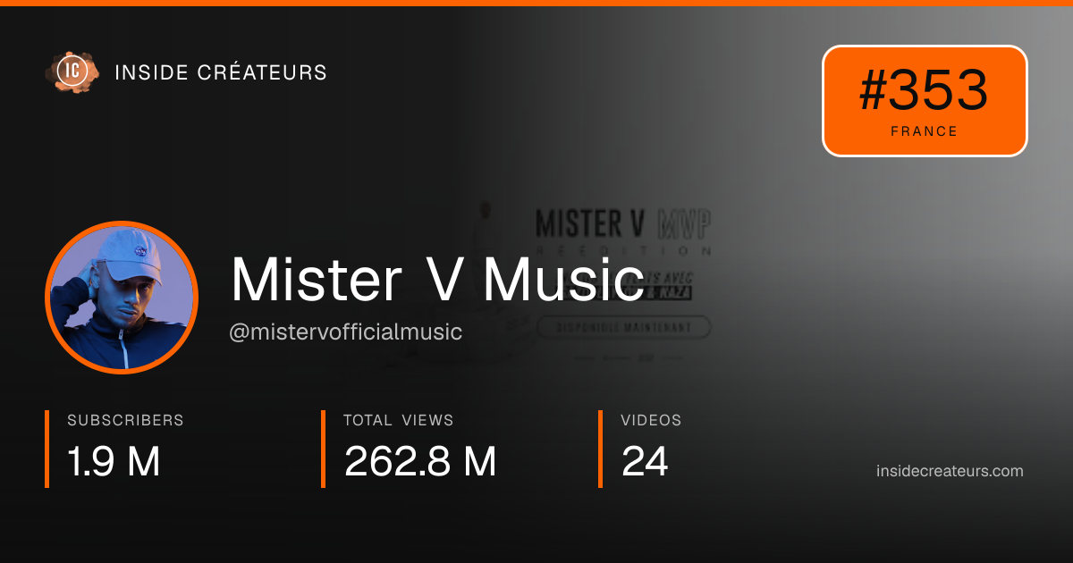 Mister V Music stats card
