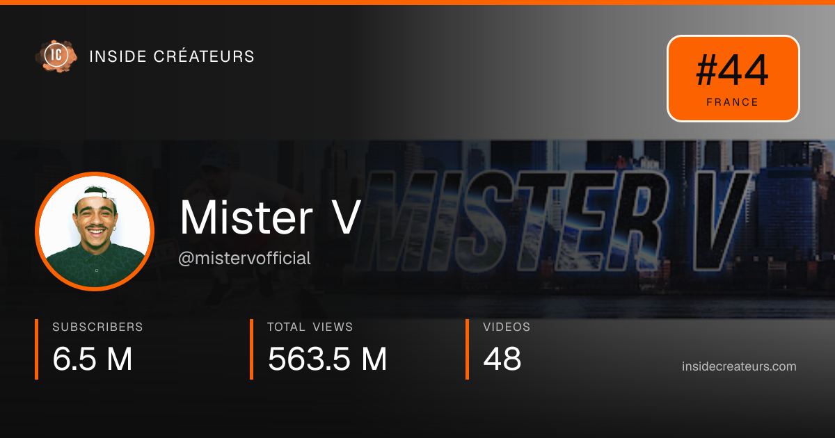 Mister V stats card