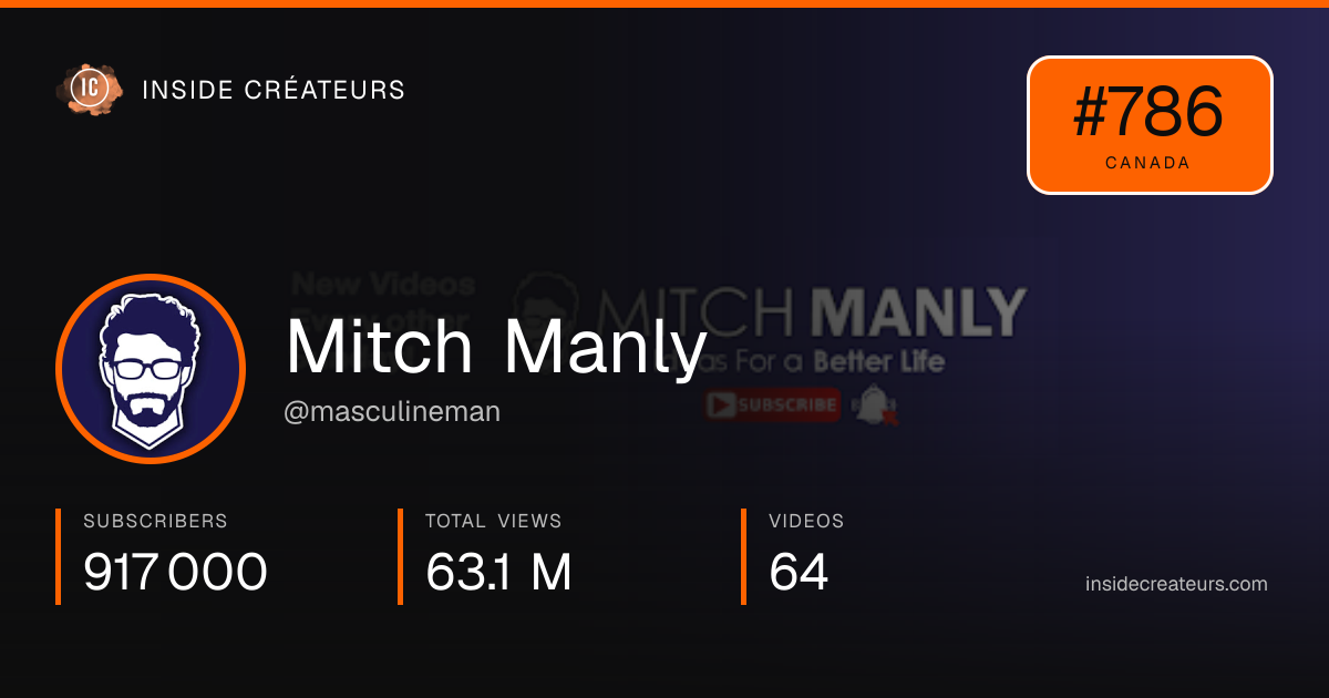 Mitch Manly stats card