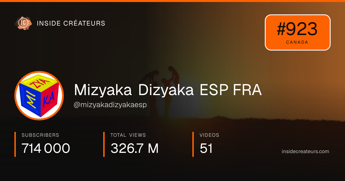 Mizyaka Dizyaka ESP FRA stats card