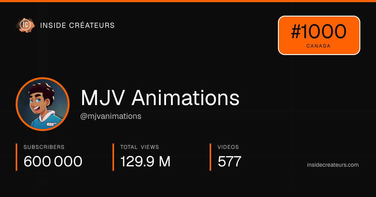 MJV Animations stats card