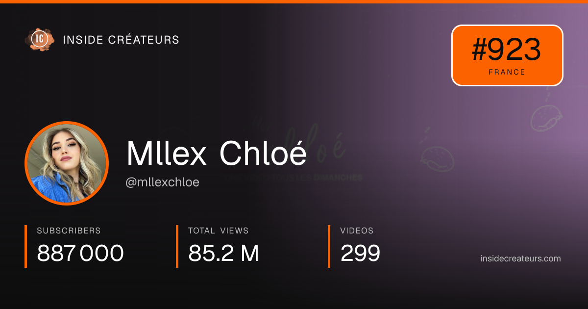 Mllex Chloé stats card