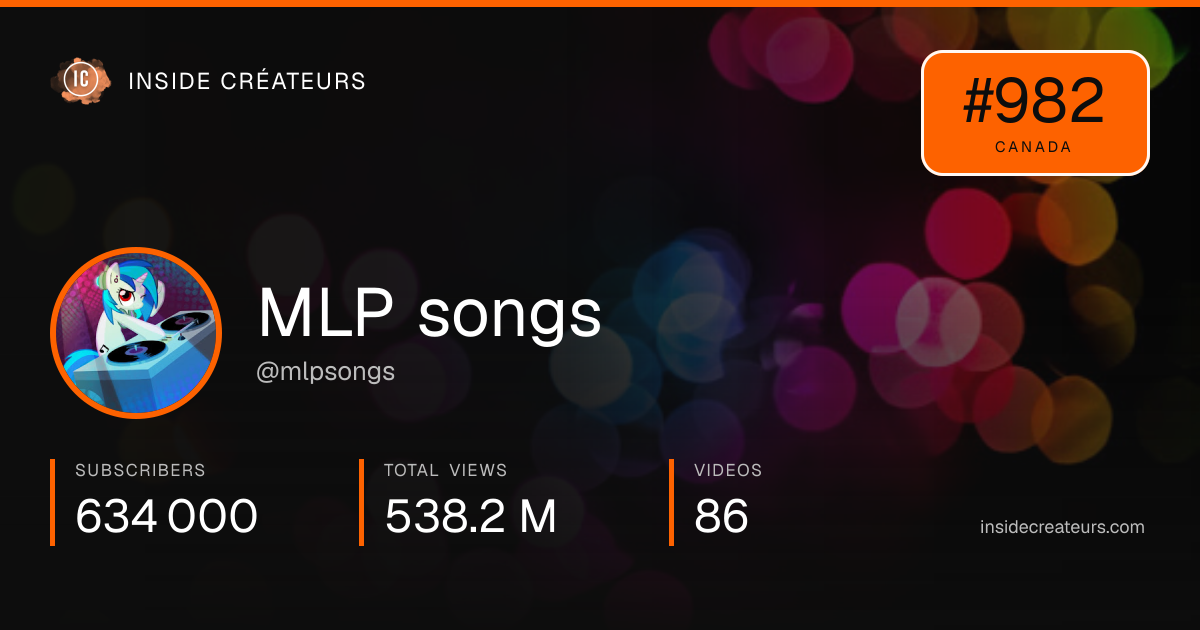 MLP songs stats card