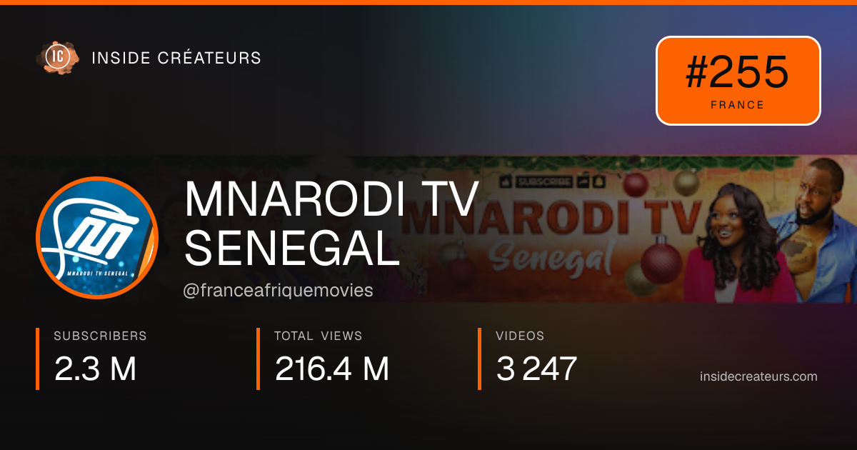 MNARODI TV SENEGAL stats card