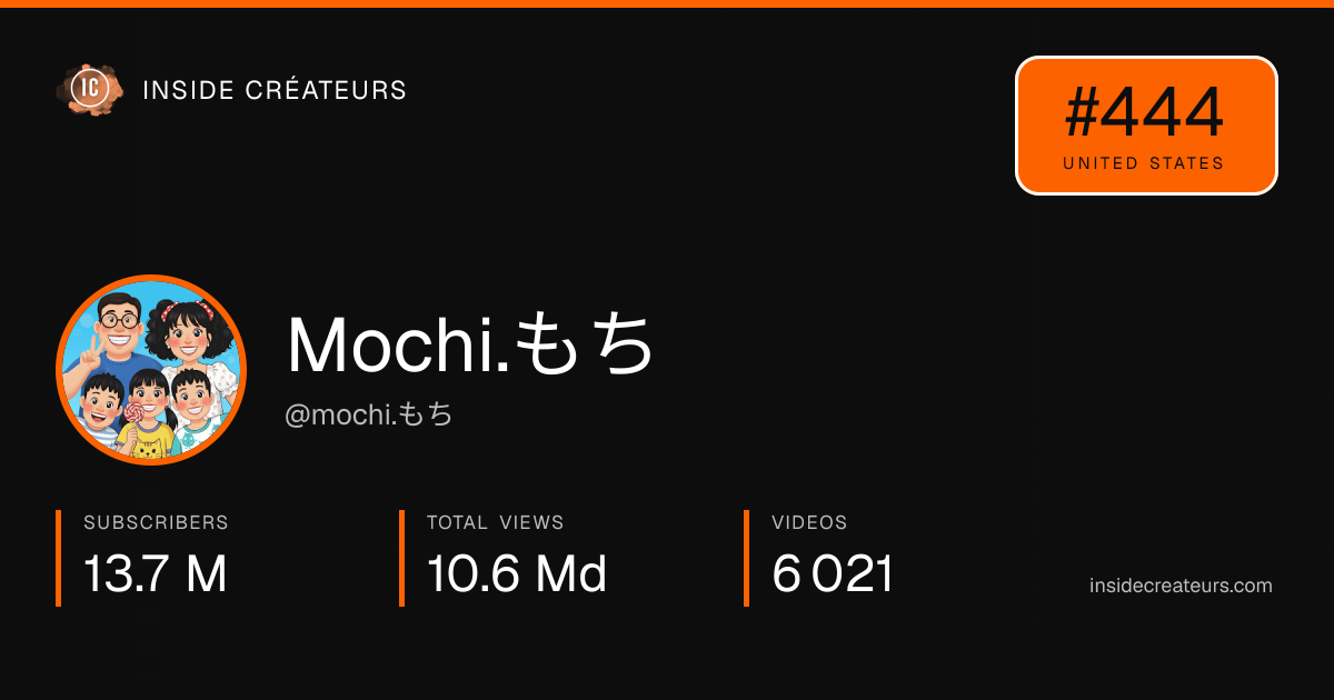 Mochi.もち stats card