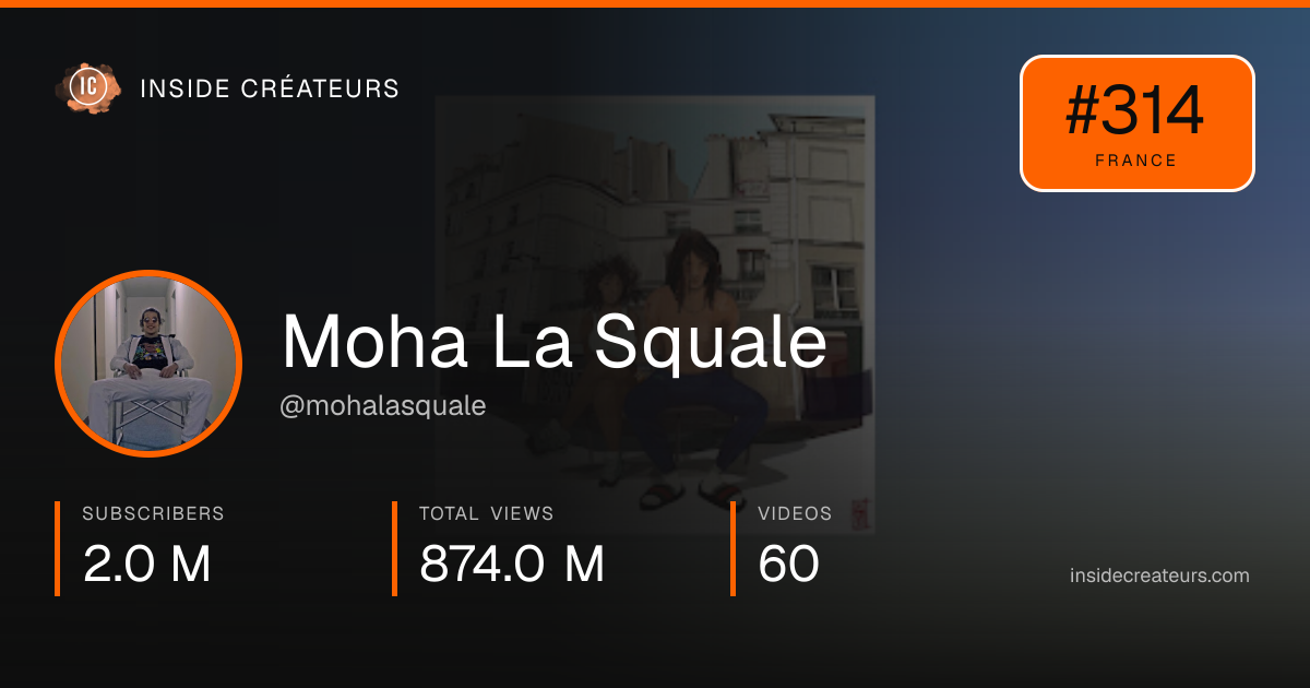 Moha La Squale stats card
