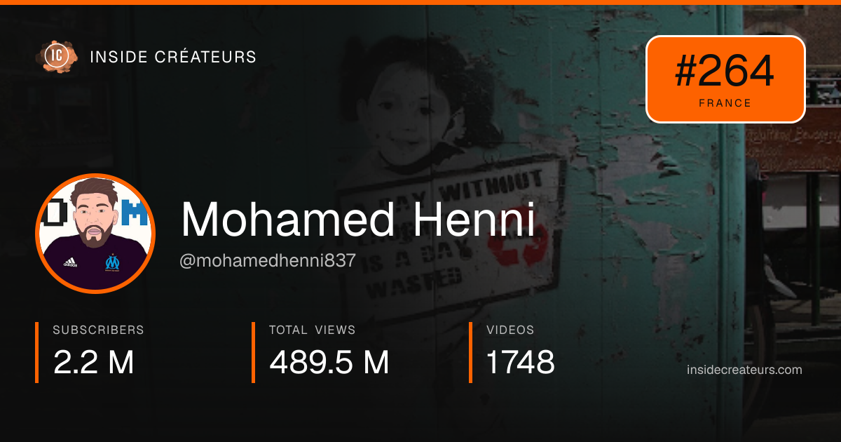 Mohamed Henni stats card