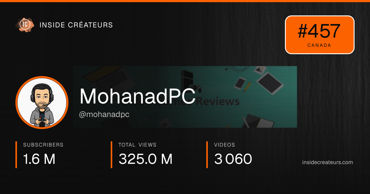 MohanadPC stats card