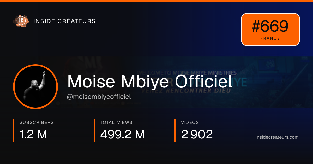 Moise Mbiye Officiel stats card