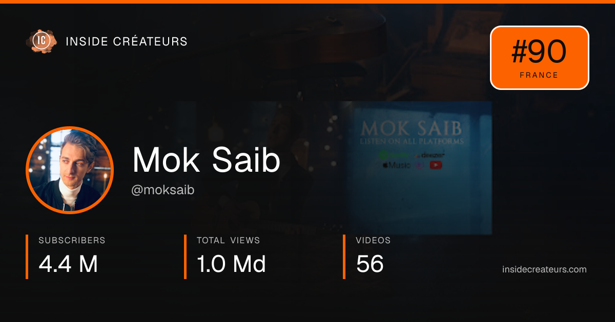 Mok Saib stats card