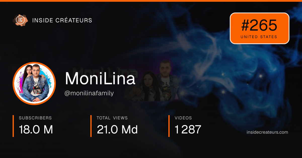 MoniLina stats card