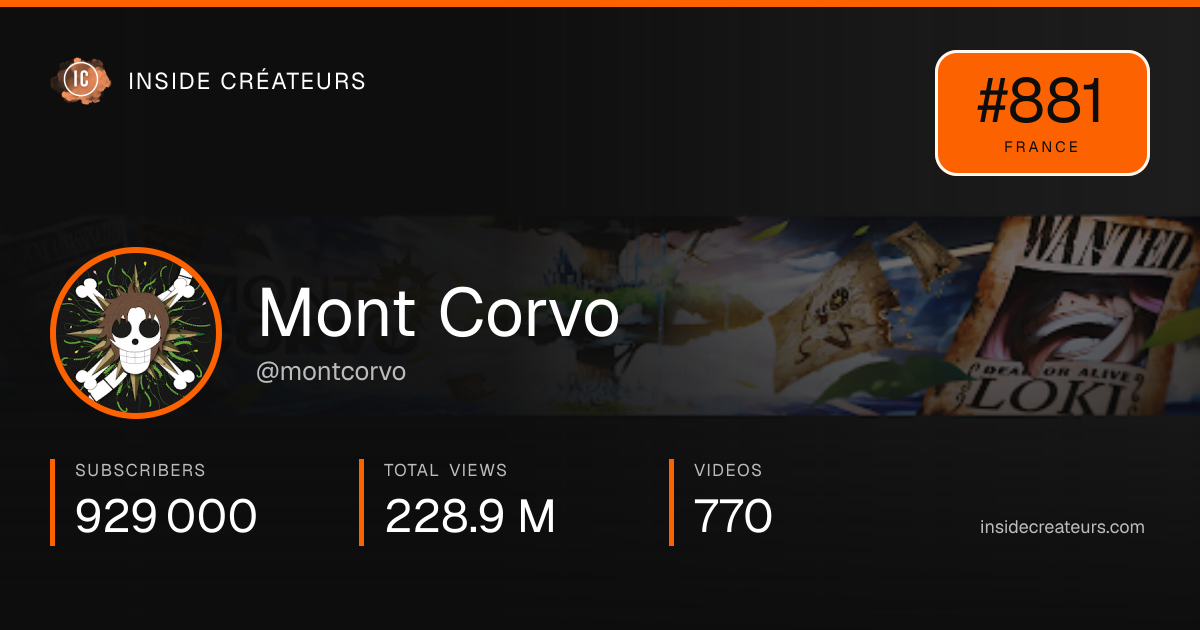 Mont Corvo stats card