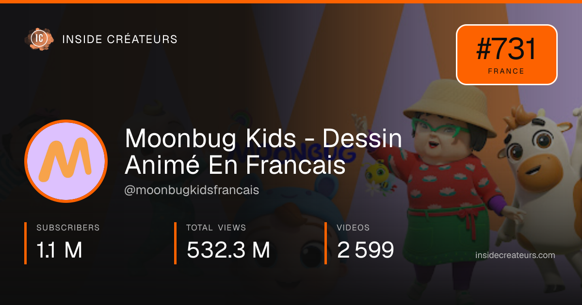 Moonbug Kids - Dessin Animé En Francais stats card