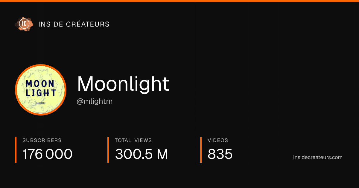 Moonlight stats card