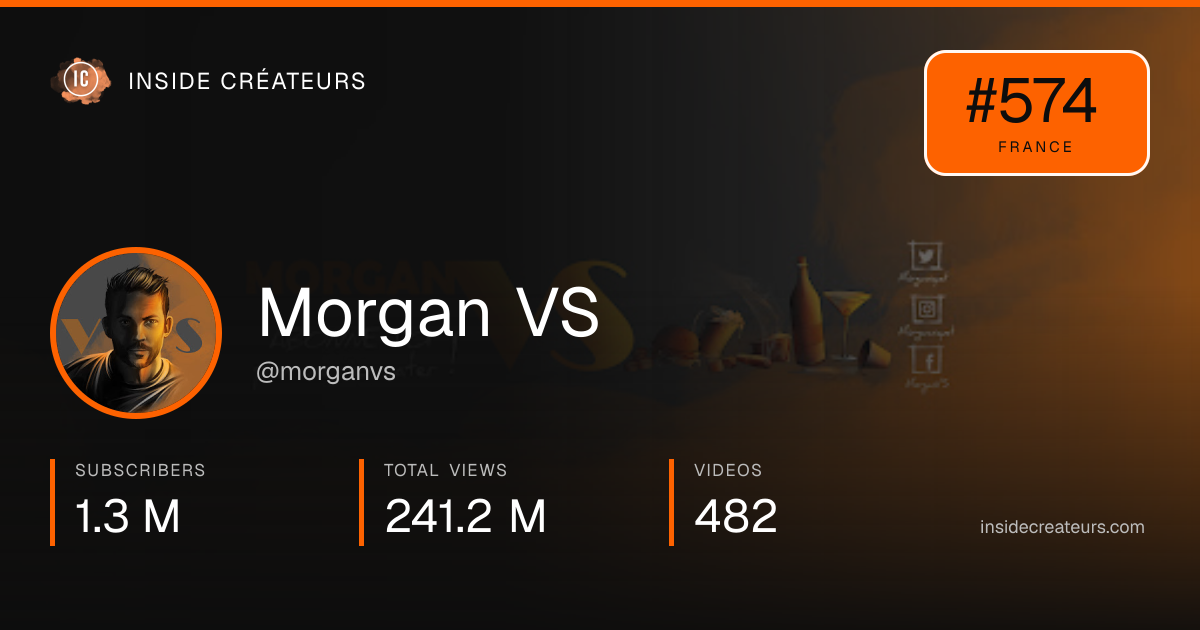Morgan VS stats card