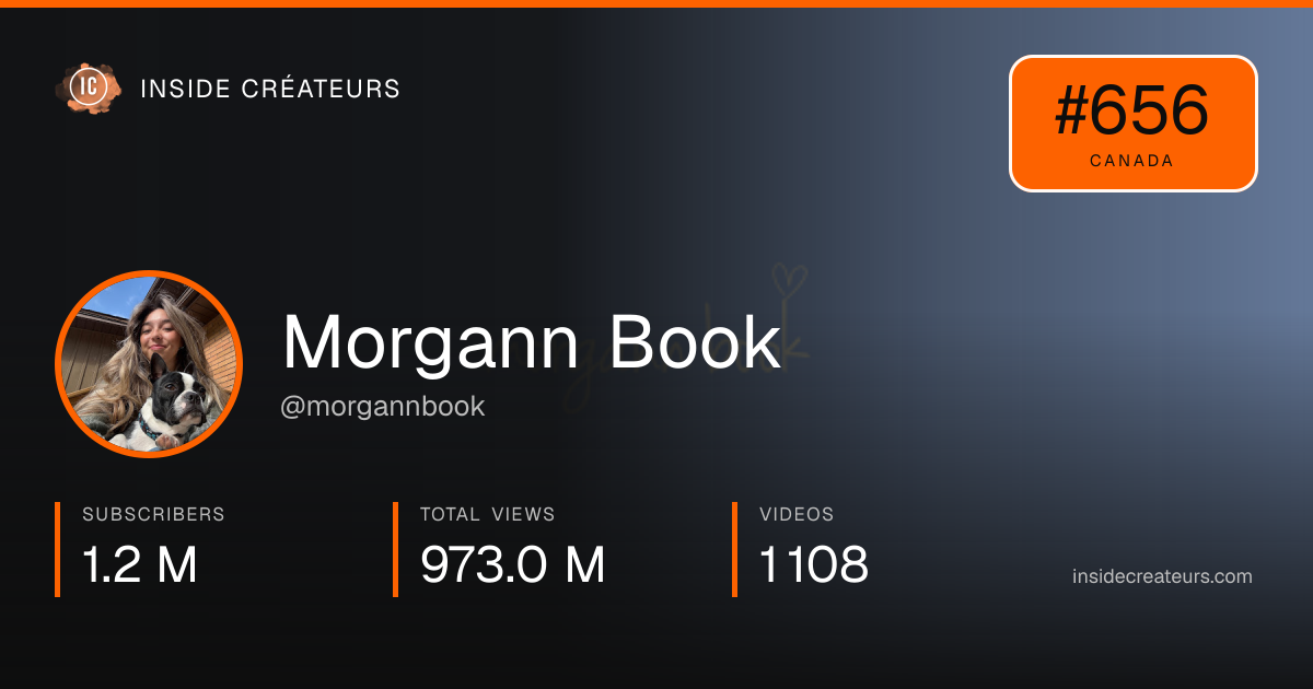 Morgann Book stats card