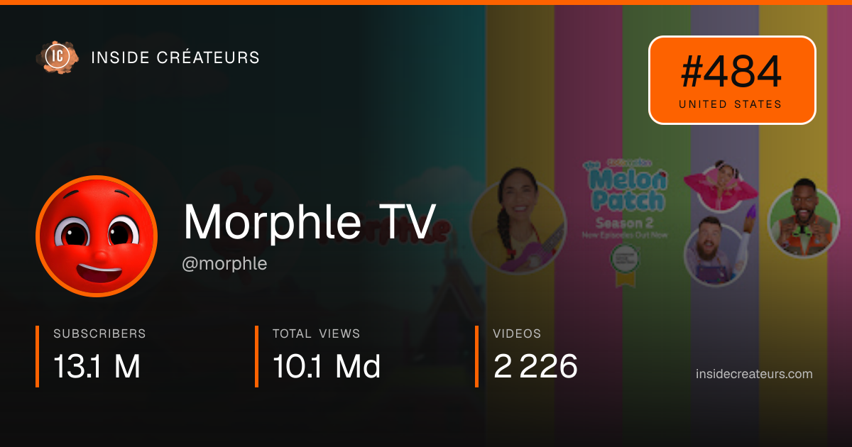 Morphle TV stats card