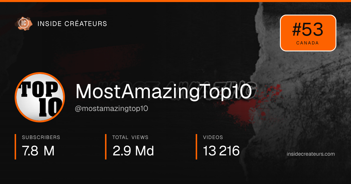 MostAmazingTop10 stats card