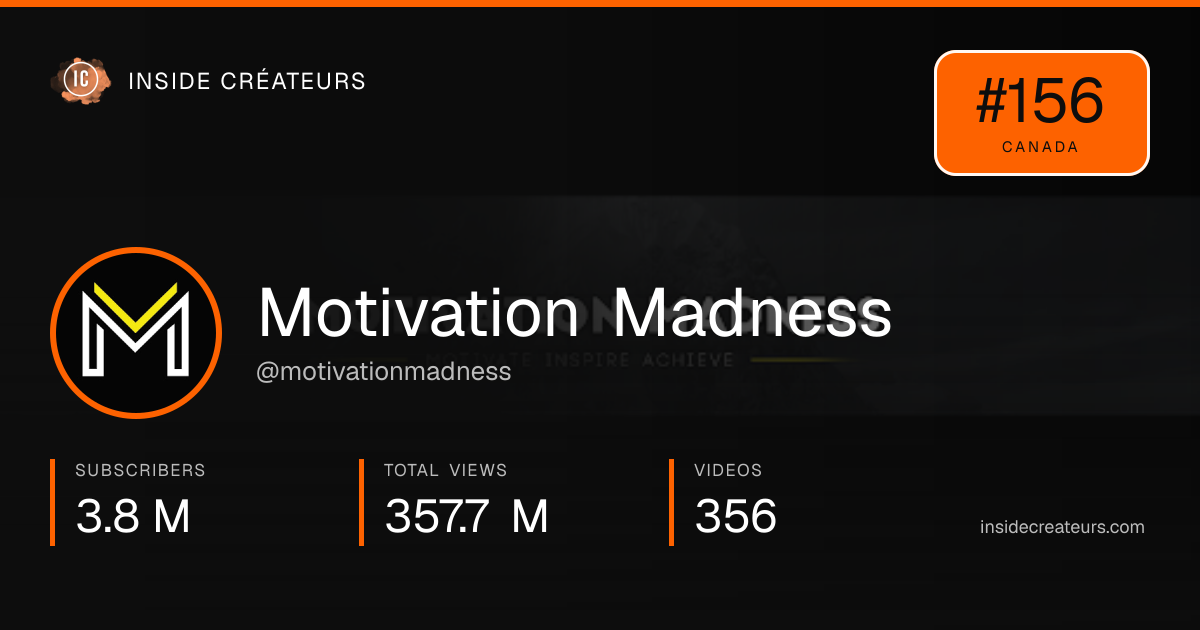 Motivation Madness stats card