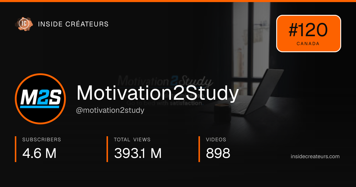 Motivation2Study stats card