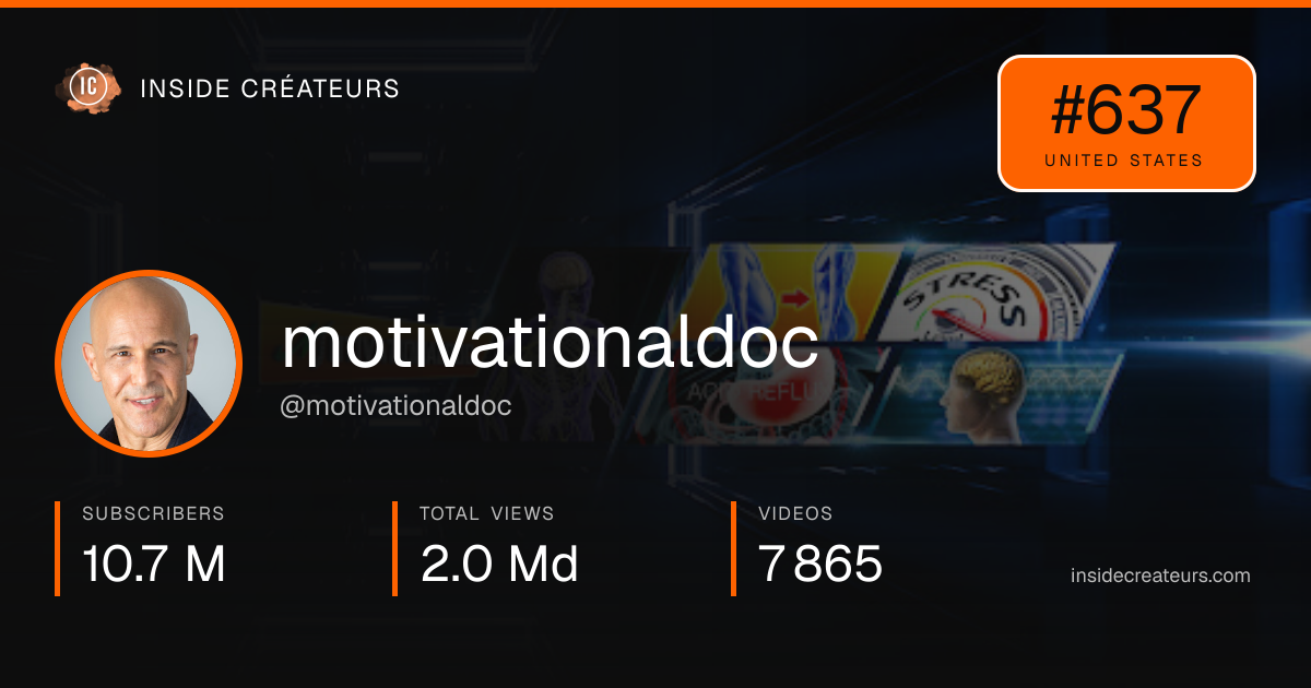 motivationaldoc stats card