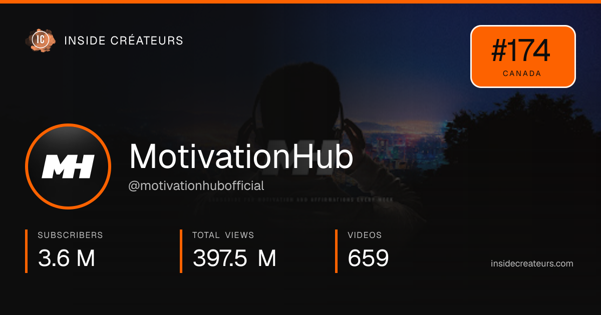 MotivationHub stats card