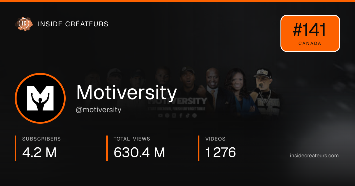 Motiversity stats card