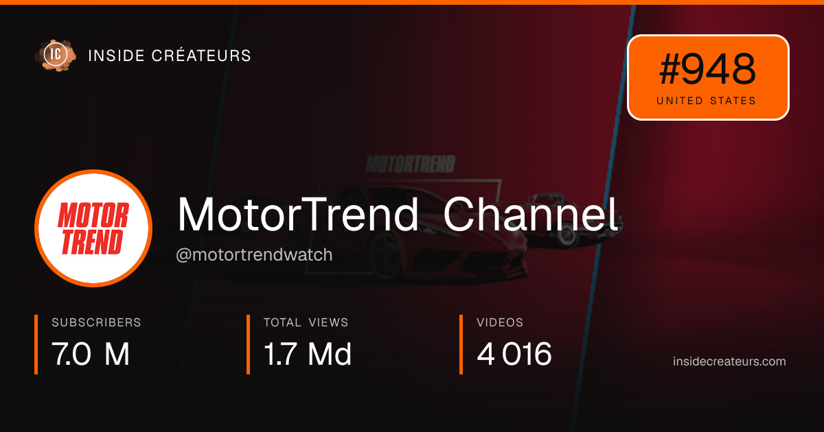MotorTrend Channel stats card