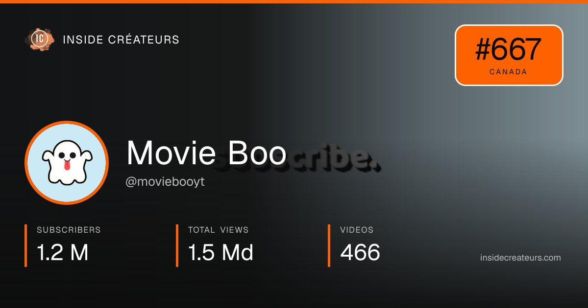Movie Boo stats card