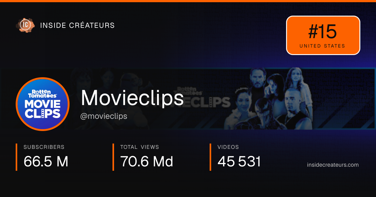 Movieclips stats card