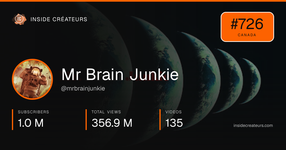 Mr Brain Junkie stats card