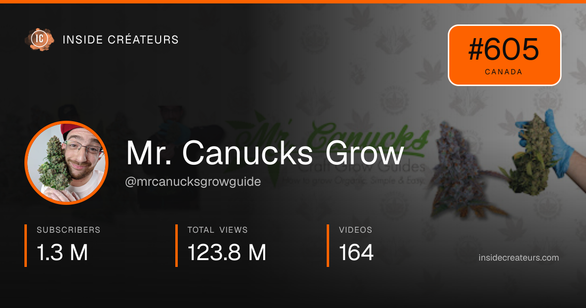 Mr. Canucks Grow stats card