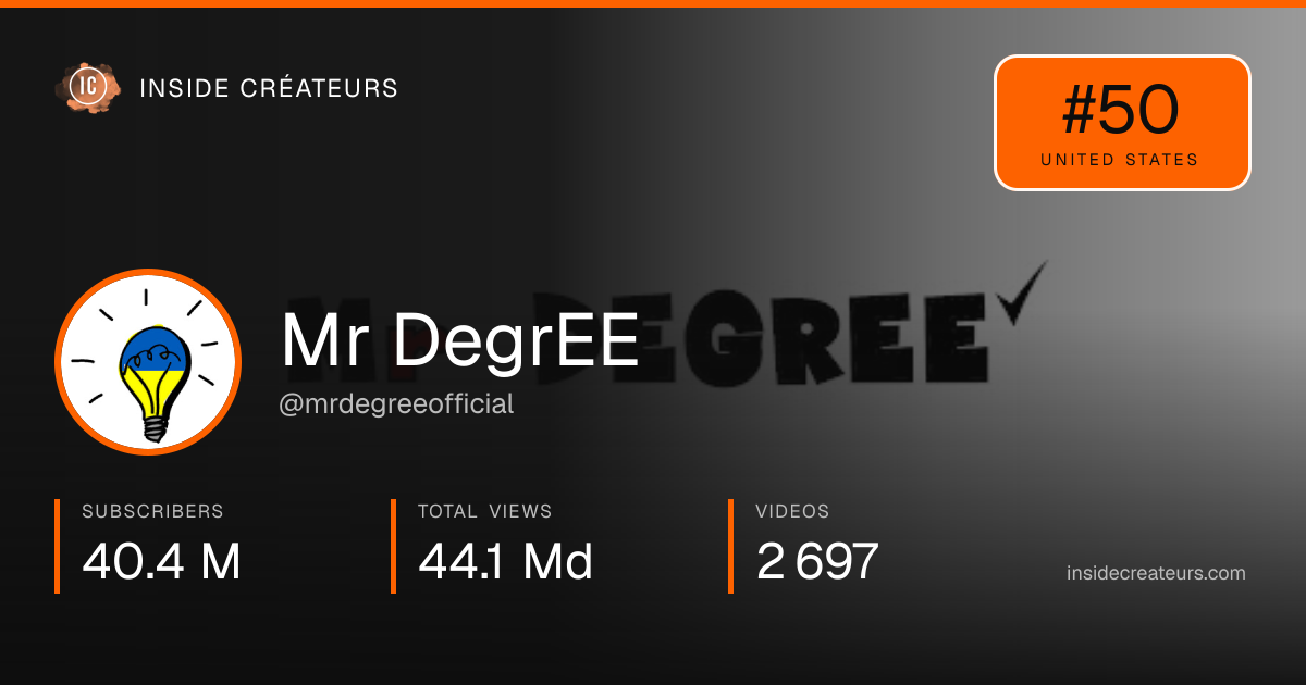 Mr DegrEE stats card