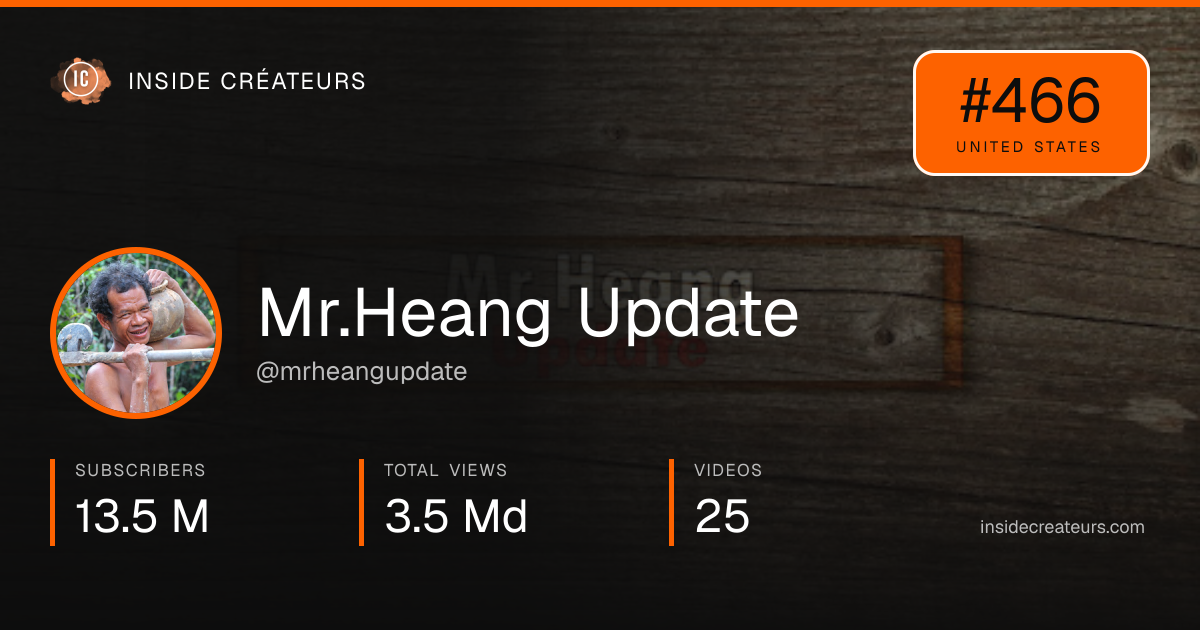 Mr.Heang Update stats card