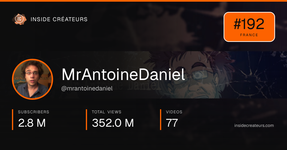 MrAntoineDaniel stats card