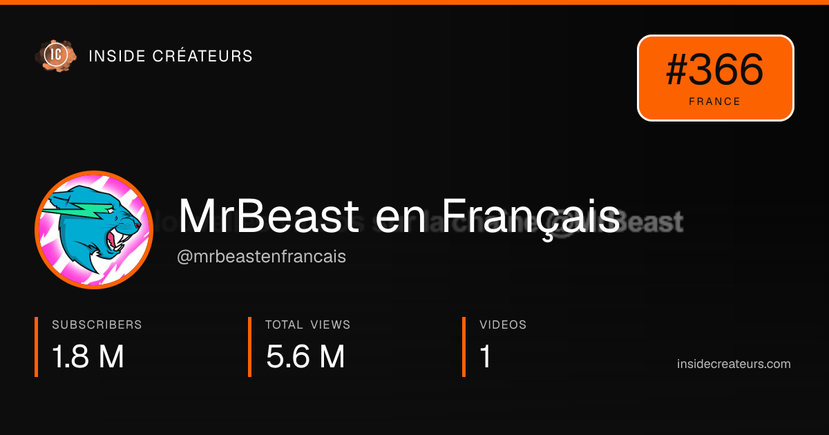 MrBeast en Français  stats card