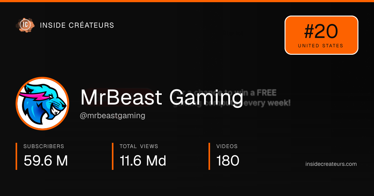 MrBeast Gaming stats card